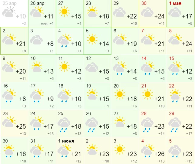 Фото В Новосибирске в мае ожидается потепление до +26 2